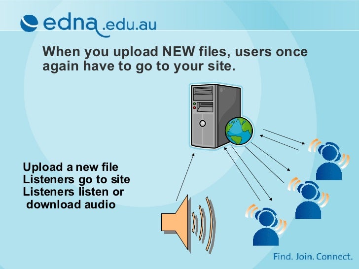 Difference between podcasts and audio files Slide 4