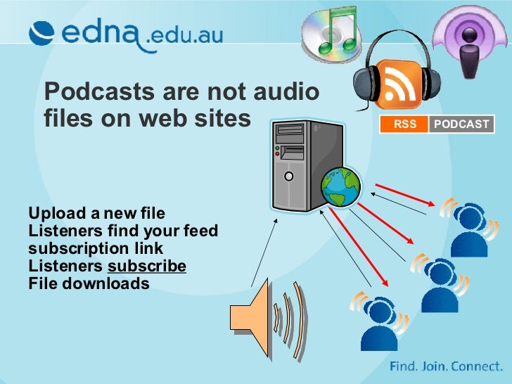 Difference between podcasts and audio files Slide 5