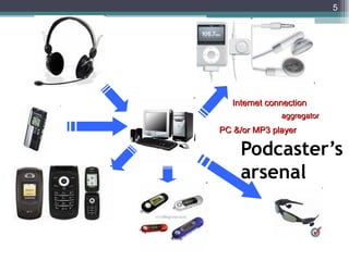 5




   Internet connection
               aggregator
PC &/or MP3 player

     Podcaster’s
     arsenal
 