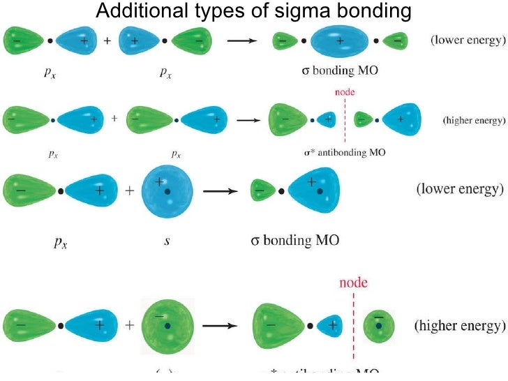 sigma bond example sigma bond example