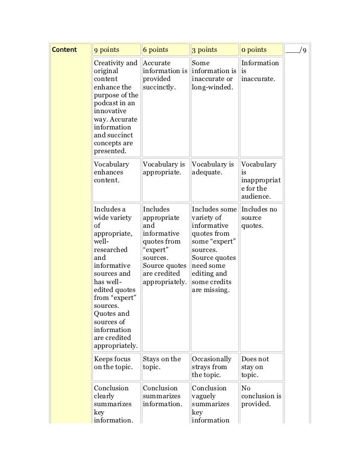 Podcast rubric for the water cycle