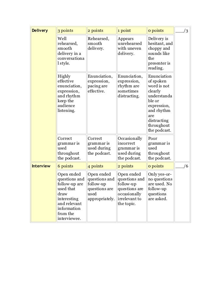 Podcast rubric for the water cycle