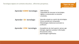 Tecnologias digitais em contexto educativo… diferentes perspetivas.
Tipos de uso
(Jonassen, 1998)
Aprender SOBRE tecnologia Saber técnico.
Capacidade de manusear as tecnologias
digitais e compreender os conceitos
envolvidos.
Aprender através ou a partir das tecnologias.
Ensino assistido por computador
Metodologias tradicionais (centrado no
professor)
Aprender DA tecnologia
Aprender COM tecnologia Competências de nível superior: pensar, agir,
interagir, organizar e produzir informação.
Pensamento crítico.
Aprendizagem significativa.
 
