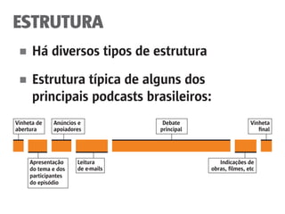 ESTRUTURA
■	 Há diversos tipos de estrutura
■	 Estrutura típica de alguns dos
	 principais podcasts brasileiros:
Vinheta de
abertura
Anúncios e
apoiadores
Leitura
de e-mails
Debate
principal
Vinheta
final
Indicações de
obras, filmes, etc
Apresentação
do tema e dos
participantes
do episódio
 