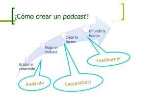 podcasts