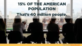 15% OF THE AMERICAN
POPULATION
That’s 40 million people.
Data Source: Edison Research
 