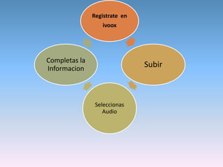 Registrate en
ivoox
Subir
Seleccionas
Audio
Completas la
Informacion
 