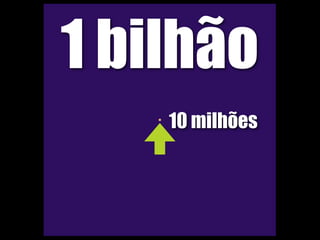1 bilhão
    10 milhões
 