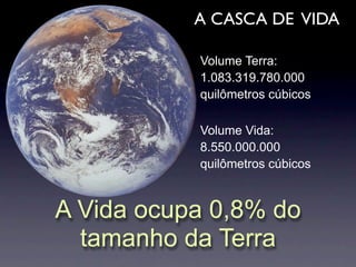 A CASCA DE VIDA

           Volume Terra:
           1.083.319.780.000
           quilômetros cúbicos

           Volume Vida:
           8.550.000.000
           quilômetros cúbicos


A Vida ocupa 0,8% do
  tamanho da Terra
 