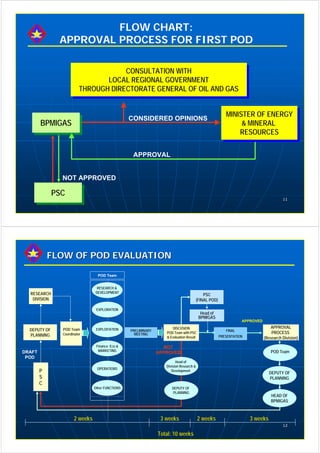 Pod contents | PDF