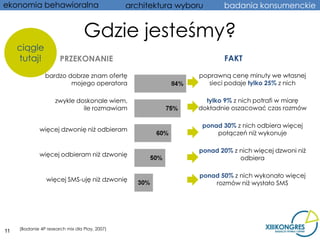 ekonomia behawioralna                           architektura wyboru      badania konsumenckie


                                  Gdzie jesteśmy?
     ciągle
     tutaj!            PRZEKONANIE                                        FAKT

                bardzo dobrze znam ofertę                         poprawną cenę minuty we własnej
                        mojego operatora                            sieci podaje tylko 25% z nich

                     zwykle doskonale wiem,                        tylko 9% z nich potrafi w miarę
                              ile rozmawiam                      dokładnie oszacować czas rozmów

                                                                   ponad 30% z nich odbiera więcej
              więcej dzwonię niż odbieram
                                                                       połączeń niż wykonuje

                                                                  ponad 20% z nich więcej dzwoni niż
              więcej odbieram niż dzwonię
                                                                              odbiera

                                                                  ponad 50% z nich wykonało więcej
                 więcej SMS-uję niż dzwonię
                                                                      rozmów niż wysłało SMS




     (Badanie 4P research mix dla Play, 2007)
11
 
