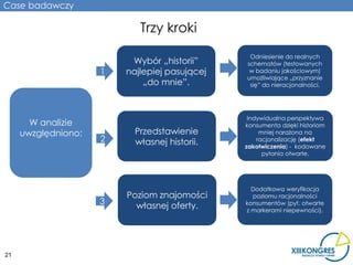 Case badawczy

                            Trzy kroki
                                                Odniesienie do realnych
                          Wybór „historii”     schematów (testowanych
                     1   najlepiej pasującej    w badaniu jakościowym)
                                               umożliwiające „przyznanie
                             „do mnie”.         się” do nieracjonalności.




                                                Indywidualna perspektywa
       W analizie                              konsumenta dzięki historiom
     uwzględniono:         Przedstawienie           mniej narażona na
                     2     własnej historii.       racjonalizację (efekt
                                               zakotwiczenia) - kodowane
                                                     pytania otwarte.




                                                 Dodatkowa weryfikacja
                         Poziom znajomości       poziomu racjonalności
                     3     własnej oferty.     konsumentów (pyt. otwarte
                                               z markerami niepewności).




21
 