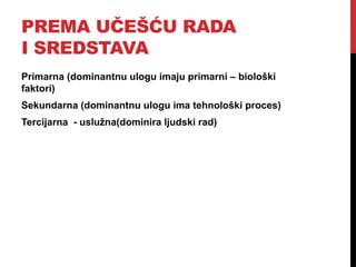 Podela preduzeća prema veličini (1).pptx