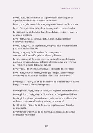 293
Ley 10 / 2010, de 28 de abril, de la prevención del blanqueo de
capitales y de la financiación del terrorismo
Ley 41 / 2010, de 29 de diciembre, de protección del medio marino
Ley 22 / 2011, de 28 de julio, de residuos y suelos contaminados
Ley 11 / 2012, de 19 de diciembre, de medidas urgentes en materia
de medio ambiente
Ley 8 / 2013, de 26 de junio, de rehabilitación, regeneración
y renovación urbanas
Ley 14 / 2013, de 27 de septiembre, de apoyo a los emprendedores
y su internacionalización
Ley 19 / 2013, de 9 de diciembre, de transparencia,
acceso a la información pública y buen gobierno
Ley 15 / 2014, de 16 de septiembre, de racionalización del sector
público y otras medidas de reforma administrativa y la reforma
del régimen jurídico del sector público
Ley 27 / 2014, de 27 de noviembre, del impuesto de sociedades
Ley 6 / 2015, de 30 de marzo, por la que se regula el mecenazgo
deportivo y se establecen medidas tributarias (Illes Balears)
Ley Integral 1 / 2004, de 28 de diciembre, de medidas de protección
integral contra la violencia de género
Ley Orgánica 5 / 1985, de 19 de junio, del Régimen Electoral General
Ley Orgánica 13 / 1985, de 9 de diciembre, de Código Penal Militar
Ley Orgánica 4 / 2000, de 11 de enero, sobre derechos y libertades
de los extranjeros en España y su integración social
Ley Orgánica 1 / 2002, de 22 de marzo, reguladora del derecho
de asociación
Ley Orgánica 3 / 2007, de 22 de marzo, para la igualdad efectiva
de mujeres y hombres
MEMORIA JURÍDICA
 