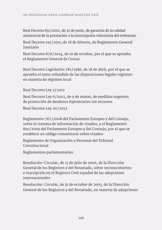 296
Real Decreto 831 / 2010, de 25 de junio, de garantía de la calidad
asistencial de la prestación a la interrupción voluntaria del embarazo
Real Decreto 191 / 2011, de 18 de febrero, de Reglamento General
Sanitario
Real Decreto 876 / 2014, de 10 de octubre, por el que se aprueba
el Reglamento General de Costas
Real Decreto Legislativo 781 / 1986, de 18 de abril, por el que se
aprueba el texto refundido de las disposiciones legales vigentes
en materia de régimen local
Real Decreto Ley 3 / 2012
Real Decreto Ley 6 / 2012, de 9 de marzo, de medidas urgentes
de protección de deudores hipotecarios sin recursos
Real Decreto Ley 20 / 2012
Reglamento 767 / 2008 del Parlamento Europeo y del Consejo,
sobre el sistema de información de visados, y el Reglamento
810 / 2009 del Parlamento Europeo y del Consejo, por el que se
establece un código comunitario sobre visados
Reglamento de Organización y Personal del Tribunal
Constitucional
Reglamentos parlamentarios
Resolución-Circular, de 15 de julio de 2006, de la Dirección
General de los Registros y del Notariado, sobre reconocimiento
e inscripción en el Registro Civil español de las adopciones
internacionales
Resolución-Circular, de 31 de octubre de 2005, de la Dirección
General de los Registros y del Notariado, en materia de adopciones
UN PROGRAMA PARA CAMBIAR NUESTRO PAÍS
 