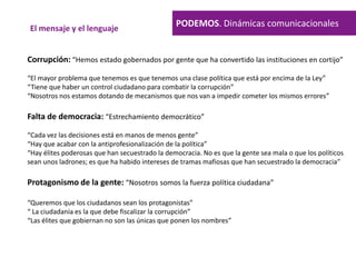 PODEMOS. Dinámicas comunicacionalesEl mensaje y el lenguaje
Corrupción: “Hemos estado gobernados por gente que ha convertido las instituciones en cortijo”
“El mayor problema que tenemos es que tenemos una clase política que está por encima de la Ley”
“Tiene que haber un control ciudadano para combatir la corrupción”
“Nosotros nos estamos dotando de mecanismos que nos van a impedir cometer los mismos errores”
Falta de democracia: “Estrechamiento democrático”
“Cada vez las decisiones está en manos de menos gente”
“Hay que acabar con la antiprofesionalización de la política”
“Hay élites poderosas que han secuestrado la democracia. No es que la gente sea mala o que los políticos
sean unos ladrones; es que ha habido intereses de tramas mafiosas que han secuestrado la democracia”
Protagonismo de la gente: “Nosotros somos la fuerza política ciudadana”
“Queremos que los ciudadanos sean los protagonistas”
“ La ciudadanía es la que debe fiscalizar la corrupción”
“Las élites que gobiernan no son las únicas que ponen los nombres”
 