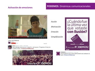 PODEMOS. Dinámicas comunicacionalesActivación de emociones
Acción
Motivación
Emoción
Simplificación
 