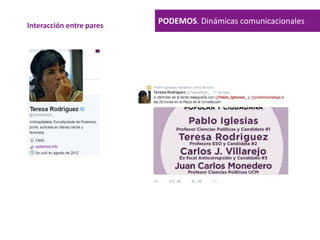 PODEMOS. Dinámicas comunicacionalesInteracción entre pares
 