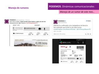 PODEMOS. Dinámicas comunicacionalesManejo de rumores
Manejo de un rumor de este mes…
 