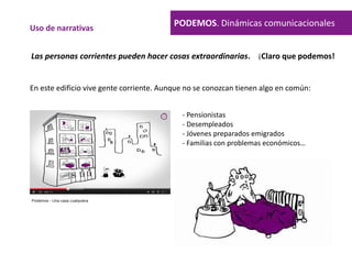 En este edificio vive gente corriente. Aunque no se conozcan tienen algo en común:
Las personas corrientes pueden hacer cosas extraordinarias. ¡Claro que podemos!
PODEMOS. Dinámicas comunicacionalesUso de narrativas
- Pensionistas
- Desempleados
- Jóvenes preparados emigrados
- Familias con problemas económicos…
 