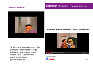 PODEMOS. Dinámicas comunicacionalesUso de narrativas
No todos somos muñecos ¡Ahora podemos!
Se denomina ‘puerta giratoria ’ a la
práctica de pasar desde el cargo
público al cargo privado en una
empresa que se benefició de
nuestras decisiones
gubernamentales.
 