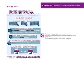 PODEMOS. Dinámicas comunicacionalesUso de datos
 