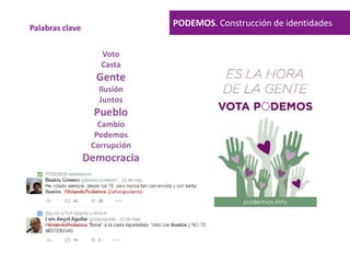 Palabras clave
PODEMOS. Construcción de identidades
 