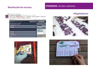 PODEMOS. Acción colectivaMovilización de recursos
 