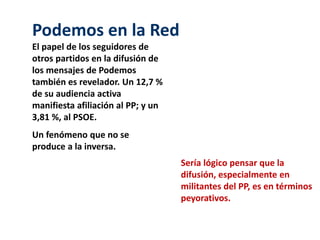 El papel de los seguidores de
otros partidos en la difusión de
los mensajes de Podemos
también es revelador. Un 12,7 %
de ...
