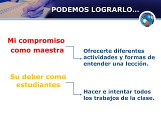 PODEMOS LOGRARLO…
Mi compromiso
como maestra
Su deber como
estudiantes
Ofrecerte diferentes
actividades y formas de
entender una lección.
Hacer e intentar todos
los trabajos de la clase.
 