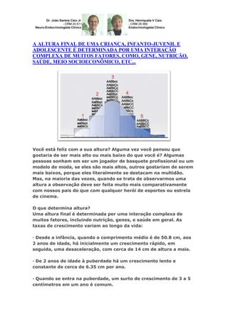 A ALTURA FINAL DE UMA CRIANÇA, INFANTO-JUVENIL E
ADOLESCENTE É DETERMINADA POR UMA INTERAÇÃO
COMPLEXA DE MUITOS FATORES, COMO, GENE, NUTRIÇÃO,
SAÚDE, MEIO SOCIOECONÔMICO, ETC...

Você está feliz com a sua altura? Alguma vez você pensou que
gostaria de ser mais alto ou mais baixo do que você é? Algumas
pessoas sonham em ser um jogador de basquete profissional ou um
modelo de moda, se eles são mais altos, outros gostariam de serem
mais baixos, porque eles literalmente se destacam na multidão.
Mas, na maioria das vezes, quando se trata de observarmos uma
altura a observação deve ser feita muito mais comparativamente
com nossos pais do que com qualquer herói de esportes ou estrela
de cinema.
O que determina altura?
Uma altura final é determinada por uma interação complexa de
muitos fatores, incluindo nutrição, genes, e saúde em geral. As
taxas de crescimento variam ao longo da vida:
· Desde a infância, quando o comprimento médio é de 50.8 cm, aos
2 anos de idade, há inicialmente um crescimento rápido, em
seguida, uma desaceleração, com cerca de 14 cm de altura a mais.
· De 2 anos de idade à puberdade há um crescimento lento e
constante de cerca de 6.35 cm por ano.
· Quando se entra na puberdade, um surto de crescimento de 3 a 5
centímetros em um ano é comum.

 