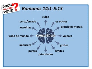 Romanos 14:1-5:13
valores
gostos
princípios morais
visão de mundo
impureza
pureza limites
prioridades
escolhas
certo/errado
culpa
os outros
consciência
 