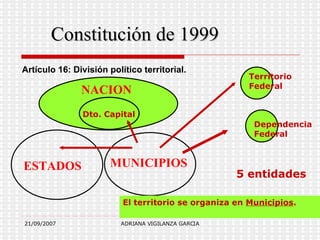Constitución de 1999 NACION ESTADOS   MUNICIPIOS  Artículo 16: División político territorial. Dto. Capital Territorio  Federal Dependencia  Federal 5 entidades El territorio se organiza en  Municipios . 