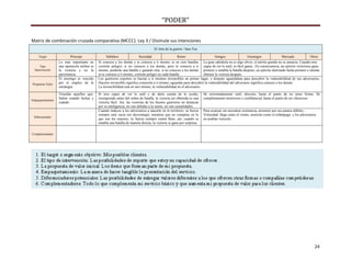 “PODER”
Matriz de combinación cruzada comparativa (MCCC): Ley 3 / Disimule sus intenciones
El Arte de la guerra / Sun-Tzu
Target
Tipo
Intervención

Propuesta Valor

Empaquetamiento

Diferenciador

Príncipe

Súbditos

Sociedad

Reino

Amigos

Enemigos

Mercado

Otros

Lo más importante en
una operación militar es
la victoria y no la
persistencia.
El enemigo es vencido
por el empleo de la
estrategia.

Si conoces a los demás y te conoces a ti mismo, ni en cien batallas La gran sabiduría no es algo obvio, el mérito grande no se anuncia. Cuando eres
correrás peligro; si no conoces a los demás, pero te conoces a ti capaz de ver lo sutil, es fácil ganar...En consecuencia, un ejército victorioso gana
mismo, perderás una batalla y ganarás otra; si no conoces a los demás primero y entabla la batalla después; un ejército derrotado lucha primero e intenta
ni te conoces a ti mismo, correrás peligro en cada batalla.
obtener la victoria después.
Los guerreros expertos se hacían a sí mismos invencibles en primer lugar, y después aguardaban para descubrir la vulnerabilidad de sus adversarios.
Hacerte invencible significa conocerte a ti mismo; aguardar para descubrir la vulnerabilidad del adversario significa conocer a los demás.
La invencibilidad está en uno mismo, la vulnerabilidad en el adversario.

Triunfan aquellos que:
Saben cuándo luchar y
cuándo

Si eres capaz de ver lo sutil y de darte cuenta de lo oculto,
irrumpiendo antes del orden de batalla, la victoria así obtenida es una
victoria fácil. Así, las victorias de los buenos guerreros no destacan
por su inteligencia, no son debidas a la suerte, no son casualidades, ...
Cuando induces a los adversarios a atacarte en tu territorio, su fuerza
siempre está vacía (en desventaja); mientras que no compitas en lo
que son los mejores, tu fuerza siempre estará llena...así, cuando se
entabla una batalla de manera directa, la victoria se gana por sorpresa.

Sé extremadamente sutil, discreto, hasta el punto de no tener forma. Sé
completamente misterioso y confidencial, hasta el punto de ser silencioso

Para avanzar sin encontrar resistencia, arremete por sus puntos débiles...
Velocidad: llega como el viento, muévete como el relámpago, y los adversarios
no podrán vencerte...

Complementador

24

 