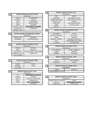 28
14
PUNO SANDIA
CUSCO LA CONVENCION AZANGARO SAN ROMAN- JULIACA
ACOMAYO PARURO CARABAYA-MACUSANI SAN ANTONIO DE PUTINA
ANTA PAUCARTAMBO CHUCUITO -JULI YUNGUYO
CALCA QUISPICANCHIS HUANCANE SAN PEDRO DE MOHO
CANAS URUBAMBA LAMPA EL COLLAO-ILAVE
CANCHIS - SICUANI DEPARTAMENTO APURIMAC MELGAR
CHUMBIVILCAS COTABAMBAS
ESPINAR - YAURI 29
15 MOYOBAMBA PICOTA
HUALLAGA (SAPOSOA) BELLAVISTA
HUANCAVELICA ANGARAES LAMAS TOCACHE
ACOBAMBA CASTROVIRREYNA MARISCAL CACERES SAN MARTIN-TARAPOTO
RIOJA DEPARTAMENTO DE LORETO
EL DORADO ALTO AMAZONAS
16
30
HUÁNUCO PACHITEA
AMBO YAROWILCA DPTO. ANCASH SANTA - CHIMBOTE
DOS DE MAYO LEONCIO PRADO – TINGO MARIA CASMA CORONGO
HUAMALIES - LLATA LAURICOCHA HUARMEY PALLASCA
HUACAYBAMBA
31
17 TACNA JORGE BASADRE
CANDARAVE TARATA
HUAURA HUARAL
BARRANCA OYON 32
CAJATAMBO
TUMBES ZARUMILLA
18 CONTRALMIRANTE VILLAR
ICA DEPARTAMENTO AYACUCHO
CHINCHA LUCANAS 33
NAZCA PAUCAR DEL SARA SARA
PISCO PARINACOCHA CORONEL PORTI.- PUCALLPA PURUS
PALPA DPTO. HUANCAVELICA ATALAYA DEPARTAMENTO HUÁNUCO
HUAYTARA PADRE ABAD PUERTO INCA
DISTRITO JUDICIAL DE PUNO 210101
DISTRITO JUDICIAL DEL CUSCO 080101 PROVINCIAS
PROVINCIAS
DISTRITO JUDICIAL DE SAN MARTIN 220101
PROVINCIAS
DISTRITO JUDICIAL DE HUANCAVELICA 090101
PROVINCIAS
DISTRITO JUDICIAL DE HUÁNUCO 100101
PROVINCIAS DISTRITO JUDICIAL DEL SANTA 021201
PROVINCIAS
DISTRITO JUDICIAL DE TACNA 230101
PROVINCIAS
DISTRITO JUDICIAL DE HUAURA 150901
PROVINCIAS
PROVINCIAS
DISTRITO JUDICIAL DE TUMBES 240101
PROVINCIAS
DISTRITO JUDICIAL DE ICA 110101
PROVINCIAS
DISTRITO JUDICIAL DE UCAYALI 250101
 