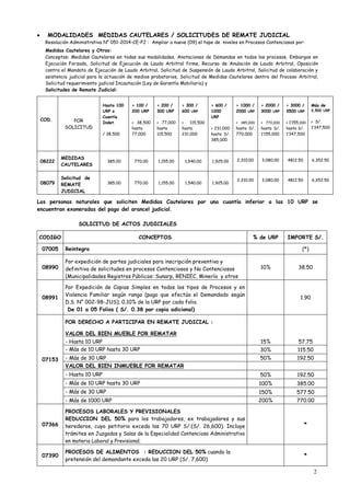 2
 MODALIDADES MEDIDAS CAUTELARES / SOLICITUDES DE REMATE JUDICIAL
Resolución Administrativa N° 051-2014-CE-PJ : Ampliar a nueve (09) el tope de niveles en Procesos Contenciosos por:
Medidas Cautelares y Otros:
Conceptos: Medidas Cautelares en todas sus modalidades, Anotaciones de Demandas en todos los procesos, Embargos en
Ejecución Forzada, Solicitud de Ejecución de Laudo Arbitral firme, Recurso de Anulación de Laudo Arbitral, Oposición
contra el Mandato de Ejecución de Laudo Arbitral, Solicitud de Suspensión de Laudo Arbitral, Solicitud de colaboración y
asistencia judicial para la actuación de medios probatorios, Solicitud de Medidas Cautelares dentro del Proceso Arbitral,
Solicitud requerimiento judicial Incautación (Ley de Garantía Mobiliaria) y
Solicitudes de Remate Judicial:
COD. POR
SOLICITUD
Hasta 100
URP o
Cuantía
Indet.
/ 38,500
> 100 /
200 URP
> 38,500
hasta
77,000
> 200 /
300 URP
> 77,000
hasta
115,500
> 300 /
600 URP
> 115,500
hasta
231,000
> 600 /
1000
URP
> 231,000
hasta S/.
385,000
> 1000 /
2000 URP
> 385,000
hasta S/.
770,000
> 2000 /
3000 URP
> 770,000
hasta S/.
1’155,000
> 3000 /
3500 URP
> 1’155,000
hasta S/.
1’347,500
Más de
3,500 URP
> S/.
1’347,500
08222
MEDIDAS
CAUTELARES
385.00 770.00 1,155.00 1,540.00 1,925.00 2,310.00 3,080.00 4812.50 6,352.50
08079
Solicitud de
REMATE
JUDICIAL
385.00 770.00 1,155.00 1,540.00 1,925.00
2,310.00 3,080.00 4812.50 6,352.50
Las personas naturales que soliciten Medidas Cautelares por una cuantía inferior a las 10 URP se
encuentran exoneradas del pago del arancel judicial.
SOLICITUD DE ACTOS JUDICIALES
CODIGO CONCEPTOS % de URP IMPORTE S/.
07005 Reintegro (*)
08990
Por expedición de partes judiciales para inscripción preventiva y
definitiva de solicitudes en procesos Contenciosos y No Contenciosos
(Municipalidades Registros Públicos: Sunarp, RENIEC, Minería y otros
10% 38.50
08991
Por Expedición de Copias Simples en todos los tipos de Procesos y en
Violencia Familiar según rango (pago que efectúa el Demandado según
D.S. N° 002-98-JUS); 0.10% de la URP por cada folio.
De 01 a 05 Folios ( S/. 0.38 por copia adicional)
1.90
07153
POR DERECHO A PARTICIPAR EN REMATE JUDICIAL :
VALOR DEL BIEN MUEBLE POR REMATAR
- Hasta 10 URP 15% 57.75
- Más de 10 URP hasta 30 URP 30% 115.50
- Más de 30 URP 50% 192.50
VALOR DEL BIEN INMUEBLE POR REMATAR
- Hasta 10 URP 50% 192.50
- Más de 10 URP hasta 30 URP 100% 385.00
- Más de 30 URP 150% 577.50
- Más de 1000 URP 200% 770.00
07366
PROCESOS LABORALES Y PREVISIONALES
REDUCCION DEL 50% para los trabajadores, ex trabajadores y sus
herederos, cuyo petitorio exceda las 70 URP S/:(S/. 26,600). Incluye
trámites en Juzgados y Salas de la Especialidad Contencioso Administrativo
en materia Laboral y Previsional;
*
07390
PROCESOS DE ALIMENTOS : REDUCCION DEL 50% cuando la
pretensión del demandante exceda las 20 URP (S/. 7,600)
*
 