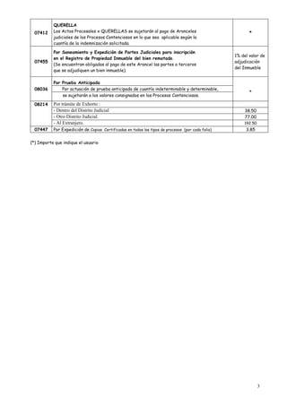 3
07412
QUERELLA
Los Actos Procesales x QUERELLAS se sujetarán al pago de Aranceles
judiciales de los Procesos Contenciosos en lo que sea aplicable según la
cuantía de la indemnización solicitada.
*
07455
Por Saneamiento y Expedición de Partes Judiciales para inscripción
en el Registro de Propiedad Inmueble del bien rematado.
(Se encuentran obligados al pago de este Arancel las partes o terceros
que se adjudiquen un bien inmueble).
1% del valor de
adjudicación
del Inmueble
08036
Por Prueba Anticipada
*
Por actuación de prueba anticipada de cuantía indeterminable y determinable,
se sujetarán a los valores consignados en los Procesos Contenciosos.
08214 Por trámite de Exhorto :
- Dentro del Distrito Judicial 38.50
- Otro Distrito Judicial. 77.00
- Al Extranjero. 192.50
07447 Por Expedición de Copias Certificadas en todos los tipos de procesos (por cada folio) 3.85
(*) Importe que indique el usuario
 