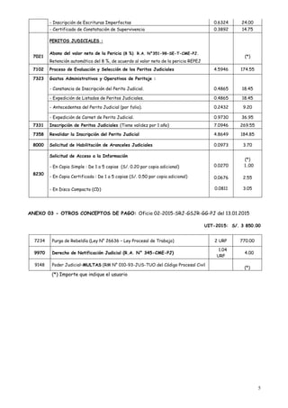 5
ANEXO 03 - OTROS CONCEPTOS DE PAGO: Oficio 02-2015-SRJ-GSJR-GG-PJ del 13.01.2015
UIT-2015: S/. 3 850.00
7234 Purga de Rebeldía (Ley N° 26636 – Ley Procesal de Trabajo) 2 URP 770.00
9970 Derecho de Notificación Judicial (R.A. N° 345-CME-PJ)
1.04
URP
4.00
9148 Poder Judicial–MULTAS (RM N° 010-93-JUS-TUO del Código Procesal Civil
(*)
(*) Importe que indique el usuario
- Inscripción de Escrituras Imperfectas 0.6324 24.00
- Certificado de Constatación de Supervivencia 0.3892 14.75
PERITOS JUDICIALES :
7021
Abono del valor neto de la Pericia (8 %) R.A. N°351-98-SE-T-CME-PJ.
(*)
Retención automática del 8 %, de acuerdo al valor neto de la pericia REPEJ
7102 Proceso de Evaluación y Selección de los Peritos Judiciales 4.5946 174.55
7323 Gastos Administrativos y Operativos de Peritaje :
- Constancia de Inscripción del Perito Judicial. 0.4865 18.45
- Expedición de Listados de Peritos Judiciales. 0.4865 18.45
- Antecedentes del Perito Judicial (por folio). 0.2432 9.20
- Expedición de Carnet de Perito Judicial. 0.9730 36.95
7331 Inscripción de Peritos Judiciales (Tiene validez por 1 año) 7.0946 269.55
7358 Revalidar la Inscripción del Perito Judicial 4.8649 184.85
8000 Solicitud de Habilitación de Aranceles Judiciales 0.0973 3.70
8230
Solicitud de Acceso a la Información
0.0270
0.0676
0.0811
(*)
1..00
2.55
3.05
- En Copia Simple : De 1 a 5 copias (S/. 0.20 por copia adicional)
- En Copia Certificada : De 1 a 5 copias (S/. 0.50 por copia adicional)
- En Disco Compacto (CD)
 
