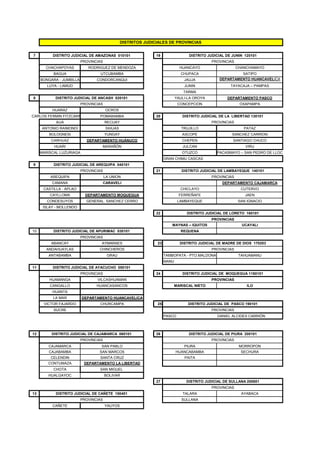 7 19
CHACHAPOYAS RODRIGUEZ DE MENDOZA HUANCAYO CHANCHAMAYO
BAGUA UTCUBAMBA CHUPACA SATIPO
BONGARA - JUMBILLA CONDORCANQUI JAUJA DEPARTAMENTO HUANCAVELICA
LUYA - LAMUD JUNIN TAYACAJA – PAMPAS
TARMA
8 YAULI-LA OROYA DEPARTAMENTO PASCO
CONCEPCION OXAPAMPA
HUARAZ OCROS
CARLOS FERMIN FITZCARRALD POMABAMBA 20
AIJA RECUAY
ANTONIO RAIMONDI SIHUAS TRUJILLO PATAZ
BOLOGNESI YUNGAY ASCOPE SANCHEZ CARRION
CARHUAZ DEPARTAMENTO HUÁNUCO CHEPEN SANTIAGO CHUCO
HUARI MARAÑÓN JULCAN VIRU
MARISCAL LUZURIAGA OTUZCO PACASMAYO – SAN PEDRO DE LLOC
9
21
AREQUIPA LA UNION
CAMANA CARAVELI DEPARTAMENTO CAJAMARCA
CASTILLA - APLAO CHICLAYO CUTERVO
CAYLLOMA DEPARTAMENTO MOQUEGUA FERREÑAFE JAEN
CONDESUYOS GENERAL. SANCHEZ CERRO LAMBAYEQUE SAN IGNACIO
ISLAY - MOLLENDO
22
MAYNAS – IQUITOS UCAYALI
10 REQUENA
ABANCAY AYMARAES 23
ANDAHUAYLAS CHINCHEROS
ANTABAMBA GRAU TAMBOPATA - PTO.MALDONADO TAHUAMANU
MANU
11
24
HUAMANGA VILCASHUAMAN
CANGALLO HUANCASANCOS MARISCAL NIETO ILO
HUANTA
LA MAR DEPARTAMENTO HUANCAVELICA
VICTOR FAJARDO CHURCAMPA 25
SUCRE
PASCO DANIEL ALCIDES CARRIÓN
12 26
CAJAMARCA SAN PABLO PIURA MORROPON
CAJABAMBA SAN MARCOS HUANCABAMBA SECHURA
CELENDIN SANTA CRUZ PAITA
CONTUMAZA DEPARTAMENTO LA LIBERTAD
CHOTA SAN MIGUEL
HUALGAYOC BOLIVAR
27
13 TALARA AYABACA
SULLANA
CAÑETE YAUYOS
DISTRITOS JUDICIALES DE PROVINCIAS
DISTRITO JUDICIAL DE AMAZONAS 010101 DISTRITO JUDICIAL DE JUNIN 120101
PROVINCIAS PROVINCIAS
DISTRITO JUDICIAL DE ANCASH 020101
PROVINCIAS
DISTRITO JUDICIAL DE LA LIBERTAD 130101
PROVINCIAS
GRAN CHIMU CASCAS
DISTRITO JUDICIAL DE AREQUIPA 040101
PROVINCIAS DISTRITO JUDICIAL DE LAMBAYEQUE 140101
PROVINCIAS
DISTRITO JUDICIAL DE LORETO 160101
PROVINCIAS
DISTRITO JUDICIAL DE APURIMAC 030101
PROVINCIAS
DISTRITO JUDICIAL DE MADRE DE DIOS 170203
PROVINCIAS
DISTRITO JUDICIAL DE AYACUCHO 050101
PROVINCIAS DISTRITO JUDICIAL DE MOQUEGUA 1180101
PROVINCIAS
DISTRITO JUDICIAL DE PASCO 190101
PROVINCIAS
DISTRITO JUDICIAL DE CAJAMARCA 060101 DISTRITO JUDICIAL DE PIURA 200101
PROVINCIAS PROVINCIAS
DISTRITO JUDICIAL DE SULLANA 200601
PROVINCIAS
DISTRITO JUDICIAL DE CAÑETE 150401
PROVINCIAS
 