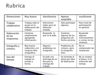 Dimensiones  Muy bueno  Satisfactorio  Apenas aceptable insuficiente Trabajo colaborativo Trabaja todo el grupo en la elaboración del trabajo. Intervienen todos pero en diferente medida. Solo participan algunos. Poco nivel de participación en general. Elaboración de las respuestas. Contesta ampliamente agregando información. Responde  lo que se le pide. Contesta algunas de las preguntas de forma correcta. Responde algunas incorrectamente y otras no las contesta. Ortografía y sintaxis. Muy buena redacción y sin ninguna falta ortográfica. Algunos problemas en ortografía. Problemas de sintaxis, pero la ortografía bien. No se comprenden las respuestas. Uso del tiempo. Entrega el trabajo en tiempo y forma. Se pide una prórroga de un día para la entrega del trabajo. Se extiende el plazo por falta de dedicación. No se respeta el plazo, ni la extensión del tiempo. 