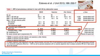Esteves et al. J Urol 2013; 189: 232-7
Poder Amostral e Estatística
SC Esteves, 10
 