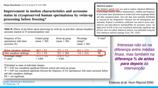 Poder Amostral e Estatística
SC Esteves, 12
Esteves et al. Hum Reprod 2000
Interesse não só na
diferença entre médias
ﬁnais, mas também na
diferença % de antes
para depois da
intervenção 	
  
 