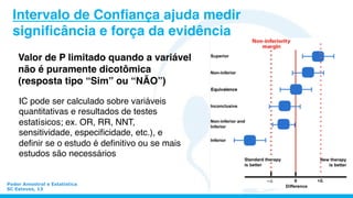 Poder Amostral e Estatística
SC Esteves, 13
Intervalo de Conﬁança ajuda medir
signiﬁcância e força da evidência
Valor de P limitado quando a variável
não é puramente dicotômica
(resposta tipo “Sim” ou “NÃO”)
IC pode ser calculado sobre variáveis
quantitativas e resultados de testes
estatísicos; ex. OR, RR, NNT,
sensitividade, especiﬁcidade, etc.), e
deﬁnir se o estudo é deﬁnitivo ou se mais
estudos são necessários
 
