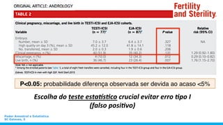 Poder Amostral e Estatística
SC Esteves, 5
Escolha	
  do	
  teste	
  esta,s-co	
  crucial	
  evitar	
  erro	
  -po	
  I	
  	
  
(falso	
  posi-vo)	
  
P<0.05: probabilidade diferença observada ser devida ao acaso <5%
 