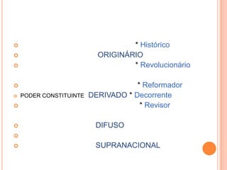 * Histórico
ORIGINÁRIO
* Revolucionário












PODER CONSTITUINTE

* Reformador
DERIVADO * Decorrente
* Revisor
DIFUSO




SUPRANACIONAL

 