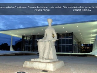 ureza do Poder Constituinte: Corrente Positivista - poder de fato / Corrente Naturalista: poder de dir
CIÊNCIA SOCIAL CIÊNCIA JURÍDICA
 