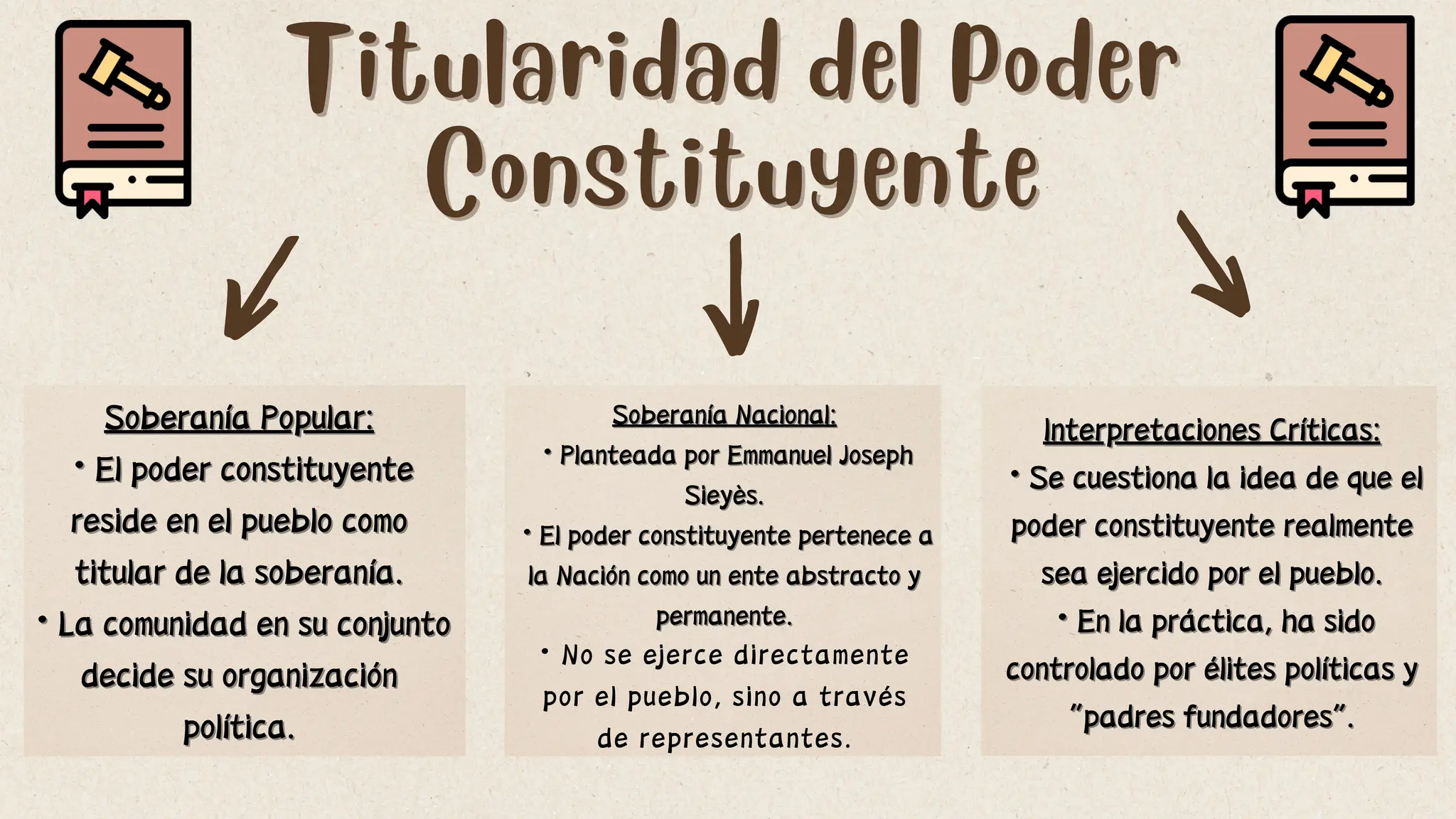 Poder Constituyente y reforma de la republica | PDF