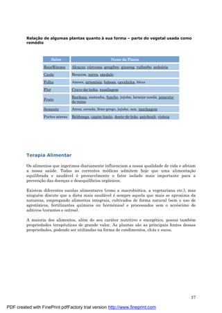 57
Relaç ã o de algumas plantas quanto à sua forma – parte do vegetal usada como
remé dio
Sabor Nome da Planta
Raiz/Rizoma Alcaç uz, cú rcuma, gengibre, ginseng, ruibarbo, zedoá ria
Caule Benjoim, mirra, sândalo
Folha Amora, artemísia, babosa, cavalinha, lótus
Flor Cravo-da-índia, tussilagem
Fruto
Bardana, castanha, funcho, jujuba, laranja-azeda, pimenta-
do-reino
Semente Arroz, cevada, feno-grego, jujuba, noz, tanchagem
Partes aé reas Beldroega, capim-limão, dente-de-leão, patchouli, violeta
Terapia Alimentar
Os alimentos que ingerimos diariamente influenciam a nossa qualidade de vida e afetam
a nossa saú de. Todas as correntes mé dicas admitem hoje que uma alimentaç ão
equilibrada e saudá vel é provavelmente o fator isolado mais importante para a
prevenç ão das doenç as e desequilíbrios orgânicos.
Existem diferentes escolas alimentares (como a macrobiótica, a vegetariana etc.), mas
ningué m discute que a dieta mais saudá vel é sempre aquela que mais se aproxima da
natureza, empregando alimentos integrais, cultivados de forma natural (sem o uso de
agrotóxicos, fertilizantes químicos ou hormônios) e processados sem o acré scimo de
aditivos (corantes e outros).
A maioria dos alimentos, alé m do seu cará ter nutritivo e energé tico, possui també m
propriedades terapêuticas de grande valor. As plantas são as principais fontes dessas
propriedades, podendo ser utilizadas na forma de condimentos, chá s e sucos.
PDF created with FinePrint pdfFactory trial version http://www.fineprint.com
 