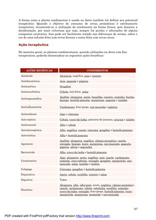 87
A forma como a planta condimentar é usada na dieta també m irá definir seu potencial
terapêutico. Quando o objetivo do consumo de ervas aromá ticas é estritamente
terapêutico, recomenda-se a utilizaç ão do condimento na forma fresca, pois durante a
desidrataç ão, por mais criteriosa que seja, sempre há perdas e alteraç ões de alguns
compostos existentes. Isso pode ser facilmente notado nas diferenç as de aroma, sabor e
cor de uma infusão feita com ervas frescas e outra feita com ervas secas.
Aç ã o terapêutica
De maneira geral, as plantas condimentares, quando utilizadas na dieta com fins
terapêuticos, poderão desencadear as seguintes aç ões bené ficas:
AÇ Õ ES BENÉ FICAS CONDIMENTOS
Antiá cida Alcaravia, angé lica, anis e coentro
Antidisenté rica Anis, papoula e pá prica
Antiemé tica Gengibre
Antiescorbú tica Cebola, raiz-forte, salsa
Antiespasmódica
Aç afrão, alcaparra, aneto, baunilha, coentro, cominho, funcho,
hissopo, hortelã-pimenta, manjerona, papoula e tomilho
Antiinflamatória Cardamomo, feno-grego, noz-moscada e pá prica
Antioxidante Aipo e cú rcuma
Anti-sé ptica Cebola, cravo-da-índia, pimenta-da-jamaica, urucum e zimbro
Antitumoral Alho e cebola
Antiulcerogênica Alho, angé lica, canela, cú rcuma, gengibre e hortelã-pimenta.
Antivirótica Alho e hortelã-pimenta
Aperiente
Aç afrão, alcaparra, angé lica, cá lamo-aromá tico, canela,
estragão, hissopo, louro, manjerona, noz-moscada, papoula,
pá prica, sá lvia e segurelha
Bactericida Alho, cravo-da-índia e hortelã-pimenta
Carminativa
Aipo, alcaparra, aneto, angé lica, anis, canela, cardamomo,
cominho, erva-cidreira, estragão, gengibre, manjericão, noz-
moscada, salsa, tomilho e zimbro
Colagoga Cú rcuma, gengibre e hortelã-pimenta
Depurativa Aneto, cebola, cerefólio, coentro e salsa
Digestiva Todos
Diuré tica
Alcaparra, alho, alho-poró, aneto, angé lica, cá lamo-aromá tico,
canela, cardamomo, cebola, cebolinha, cerefólio, cominho,
cravo-da-índia, estragão, feno-grego, hortelã-pimenta, louro,
manjericão, manjerona, mostarda e noz-moscada
PDF created with FinePrint pdfFactory trial version http://www.fineprint.com
 