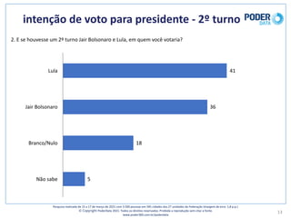 intenção	de	voto	para	presidente	- 2º	turno
13
2.	E	se	houvesse	um	2º	turno	Jair	Bolsonaro	e	Lula,	em	quem	você	votaria?
41
36
18
5
Lula
Jair	Bolsonaro
Branco/Nulo
Não	sabe
Pesquisa	realizada	de	15	a	17	de	março	de	2021	com	3.500	pessoas	em	545	cidades	das	27	unidades	da	Federação	(margem	de	erro: 1,8	p.p.)
© Copyright PoderData 2021.	Todos	os	direitos	reservados.	Proibida	a	reprodução	sem	citar	a	fonte.	
www.poder360.com.br/poderdata
 